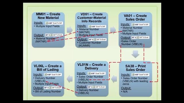 Business Transactions Using Linked/Chained Process Files From Excel смотреть онлайн