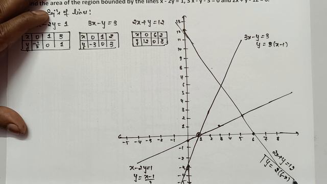 find the area of the region bounded by 3x − y − 3 = 0, 2x + y − 12 = 0, x − 2y − 1 = 0. смотреть онлайн