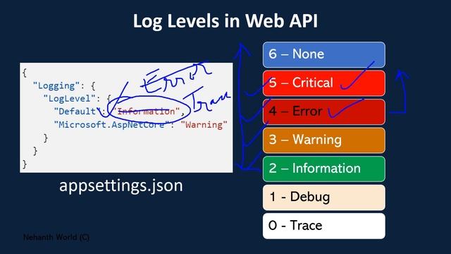 Part 29 Log levels in Web/REST API || Asp.Net Core Web API Tutorials 7.0 || Nehanth world смотреть онлайн