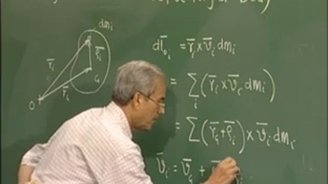 Module 2 - Lecture 2 - Inertia Tensor & Angular Momentum смотреть онлайн