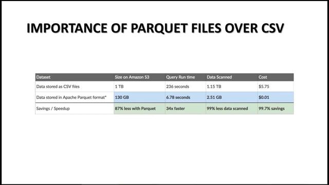 Samudra Bandaranayake - Analyzing Parquet files using Power BI Desktop смотреть онлайн
