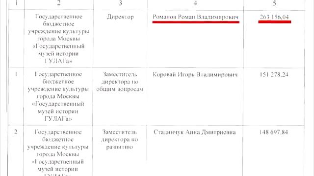 Церковь ГУЛАГ  Плохой сигнал