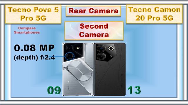Tecno Pova 5 Pro Vs Tecno Camon 20 Pro | Ultimate Budget Battle! смотреть онлайн