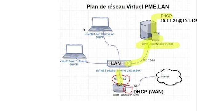 Routeur PF SENSE: Modification de la configuration dans un environnement virtuel Windows смотреть онлайн