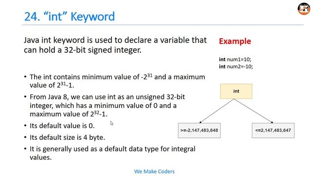 Keywords in Java - Java Tutorial - Beginner to advance - Part 04 - A to Z Java Tutorial смотреть онлайн