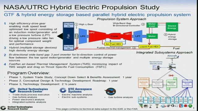 2015 AIAA Propulsion and Energy Forum—Aircraft Electric Propulsion: Bridging the Gap смотреть онлайн
