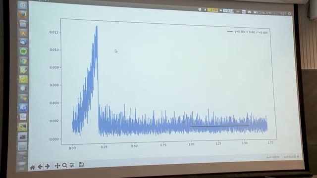 Monte Carlo Algorithms "Top Down" with Python/Matplotlib смотреть онлайн