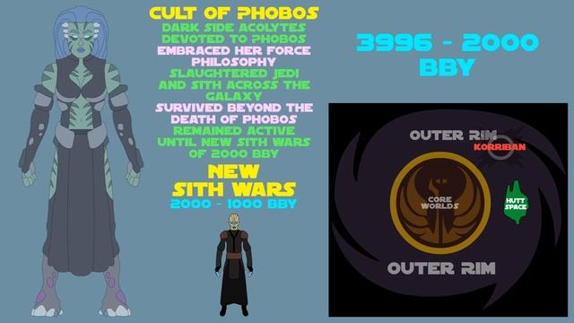 Star Wars Legends: History of Darth Phobos | The Hidden Fear смотреть онлайн