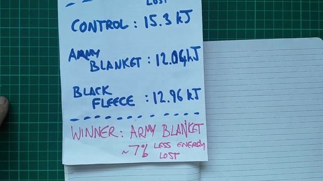 Wool v Synthetic fleece blankets - Insulation for bushcraft and wild camping tested смотреть онлайн