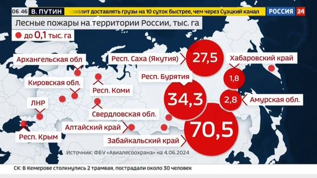 Россия 24, Москва, 6 июня 2024
Природные пожары в регионах России смотреть онлайн
