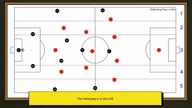 How to Play Out from the Back in the 4-3-3 Formation in Football смотреть онлайн