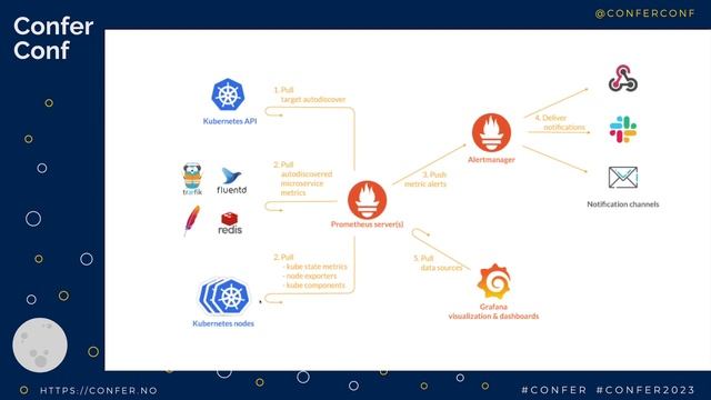 What is happening with my microservices? An observability story – Israel Blancas Álvarez смотреть онлайн