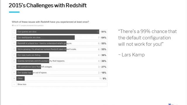 DM Radio Deep Dive Webinar: Modern Data Pipelines | Improving Speed, Governance and Analysis смотреть онлайн