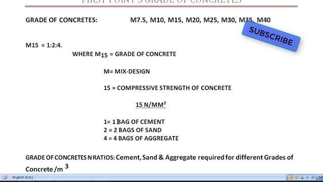 07-GRADE OF CONCRETES & THEIR CEMENT,SAND,AGGREGATE RATIOS IN TELUGU смотреть онлайн