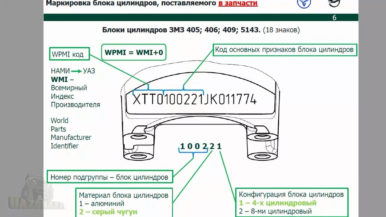 UAZOBAZA # 178 Официальная версия: Изменения в маркировке двигателей ЗМЗ