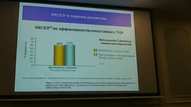 Достижения современной терапии психических расстройств. В. Менделевич смотреть онлайн