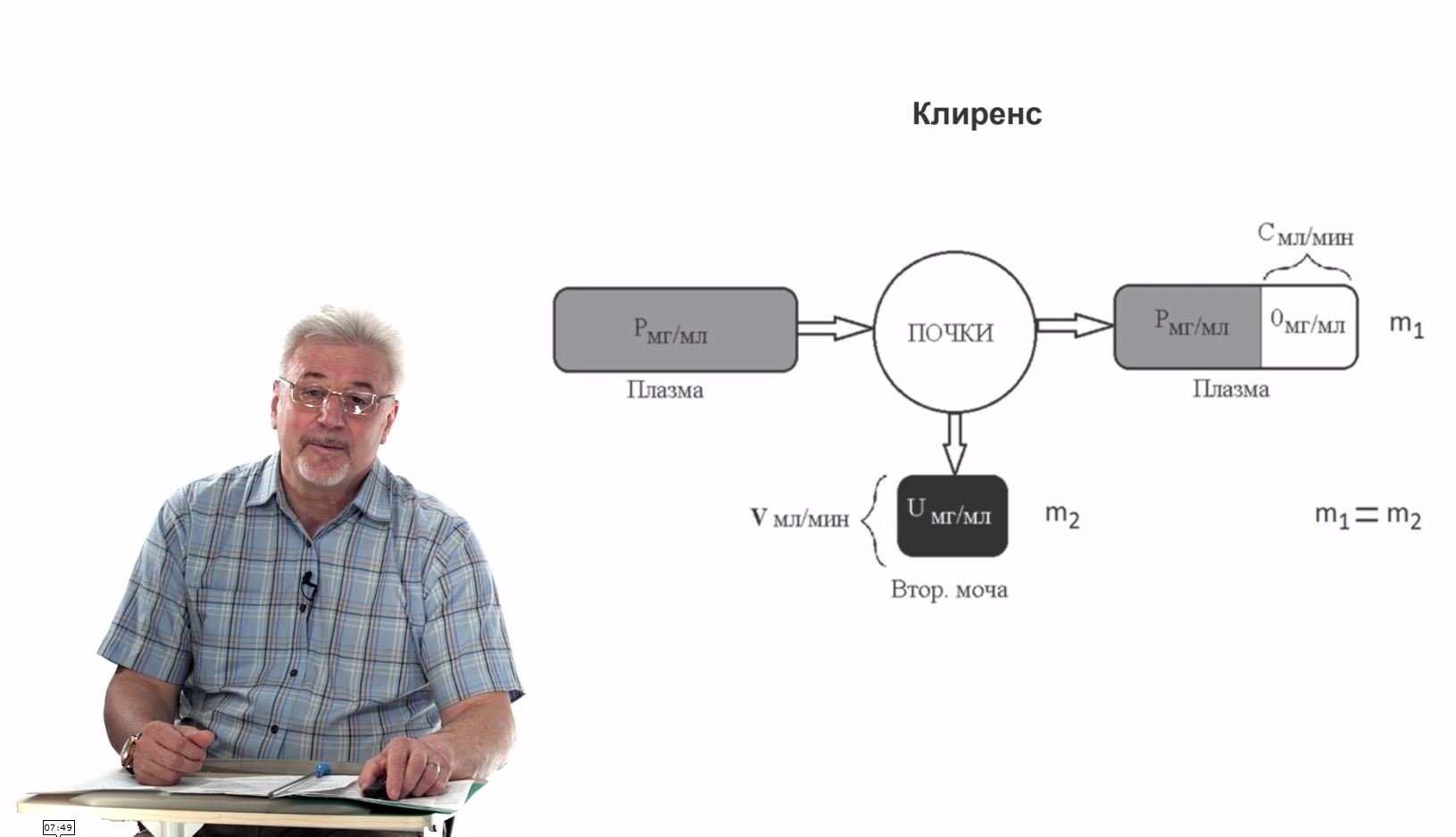 Евсеев А.В. Нормальная физиология. Лекция №28 .Почки. Количественный анализ, регуляция. 2024