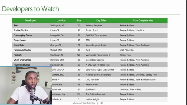 Microsoft's Watch List Of Game Developer Aquisitions Is... смотреть онлайн