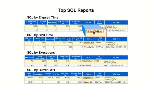 Master the art of Oracle AWR Report analysis and optimize the database like never before! смотреть онлайн