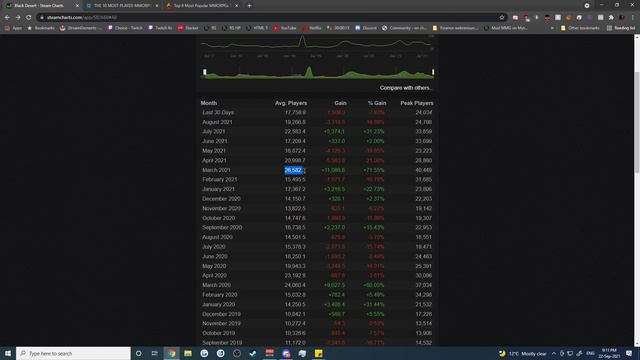 Is Black Desert Online a Dying Game? смотреть онлайн