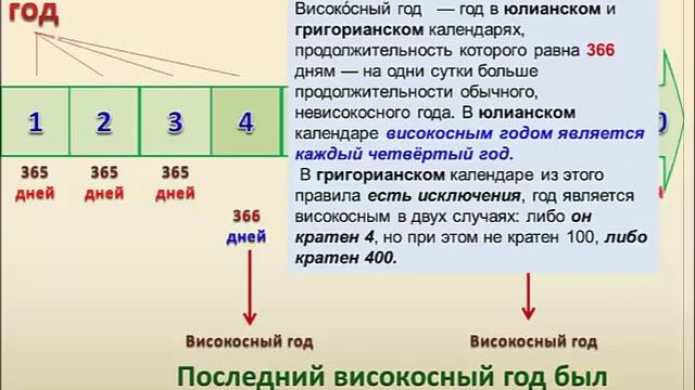 Счет лет в истории часть первая смотреть онлайн
