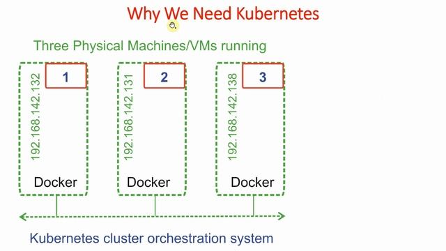 4 What is Kubernetes? | Kubernetes Tutorial for Beginners смотреть онлайн