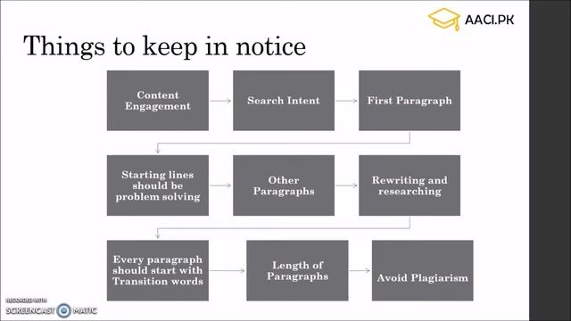 Article writing (lecture 4) (SEO optimized Articles)AL-Anaam Tutors (aaci.pk) смотреть онлайн