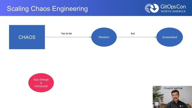Using GitOps for Kubernetes Reliability at Scale - Uma Mukkara, ChaosNative смотреть онлайн