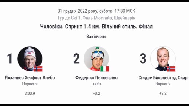Результати Тур Де Скі 2023 - Спринти. Лижні гонки. Вічний Переможець Клебо смотреть онлайн