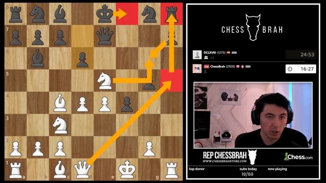 GRANDMASTER EXPLAINS: The King's Gambit смотреть онлайн