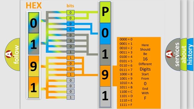 DTC Saab P0191 Short Explanation смотреть онлайн