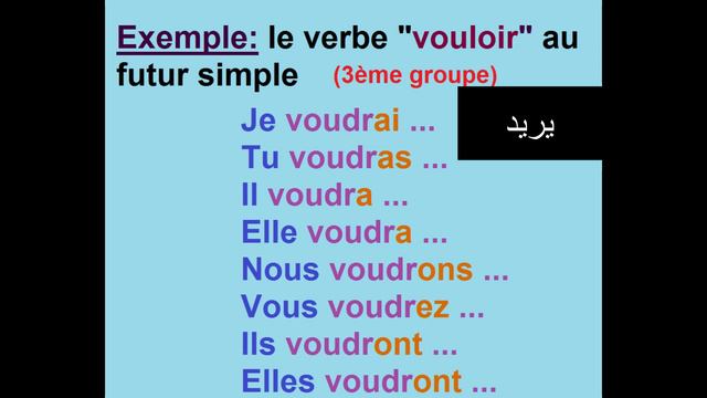 (La #conjugaison Le #futur #simple (de l'indicatif / شرح التصريف في المستقبل البسيط باللغة العربي смотреть онлайн