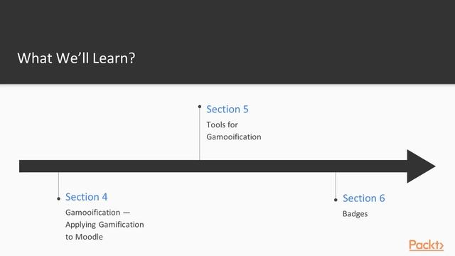 Mastering Moodle : The Course Overview | packtpub.com смотреть онлайн