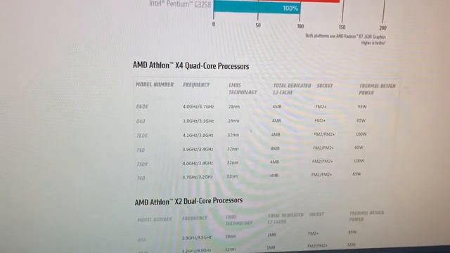 860k or the 760k to replace my a10 6700 смотреть онлайн