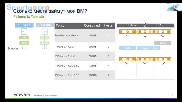 Переход к программно-определяемой инфраструктуре на базе продуктов VMware смотреть онлайн