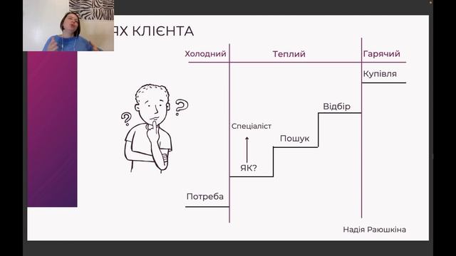 Як вийти з конкуренції? Продавай більше і дорожче смотреть онлайн