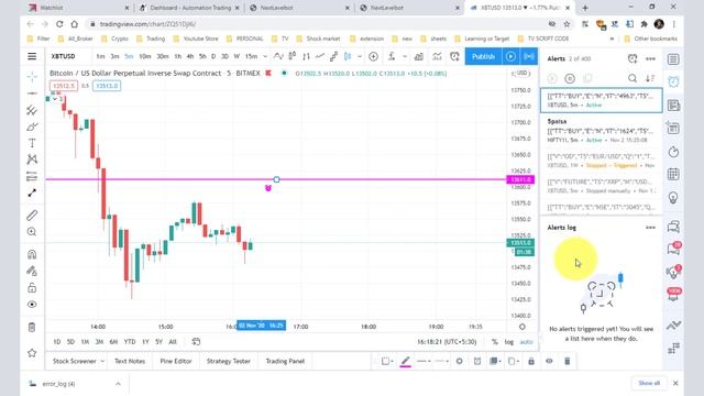 Algo Trading | 5paisa trading with Tradingview and automation смотреть онлайн