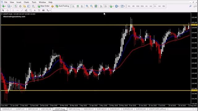 4. Спартанская система Nikos: как нарисовать наклонные линии тренда смотреть онлайн