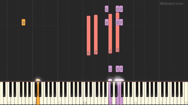 Cardigans - Lovefool (Piano Tutorial) [Synthesia Cover] смотреть онлайн