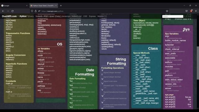 Java Cheat Sheet | c Programming | Python in 2022 смотреть онлайн