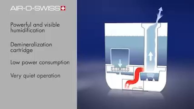 NEW Ultrasonic Humidifier AIR-O-SWISS U200: Product Video смотреть онлайн