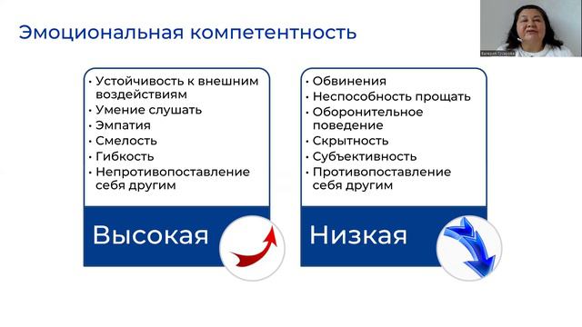 Эмоциональный интеллект Часть 1 смотреть онлайн