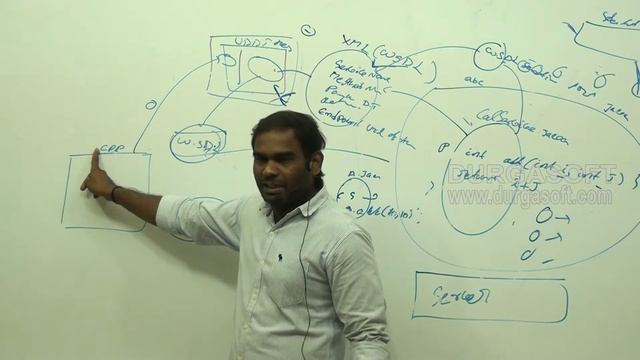 Java Webservice || WebServices Part - 2 by MVR Naidu смотреть онлайн