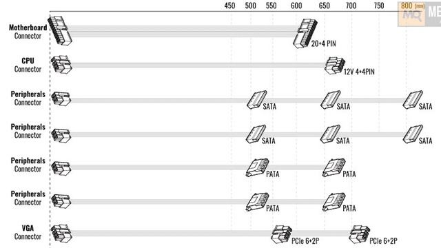AeroCool AERO BRONZE 650M обзор. Недорогой модульный блок питания смотреть онлайн