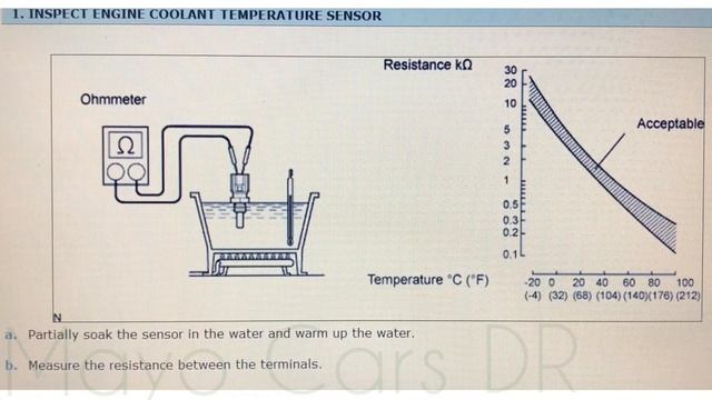 How to test Engine Coolant Temperature Sensor of Toyota смотреть онлайн