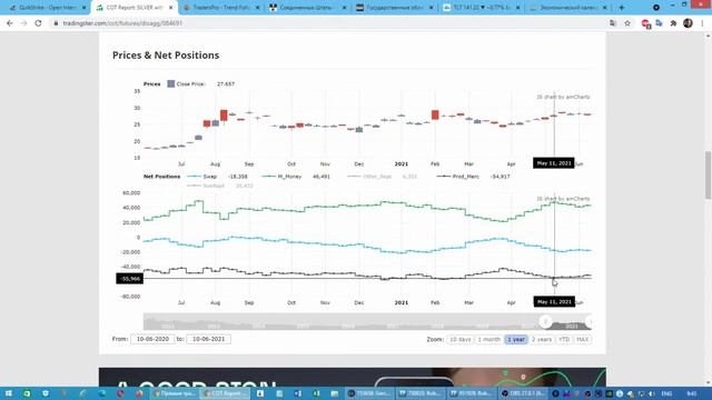 Опционные уровни на золоте, нефти, индексе и биткоин по данным с сайта CME Group от 15.06.21 смотреть онлайн