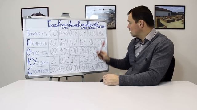 Из чего строить дом, какой материал выбрать? смотреть онлайн