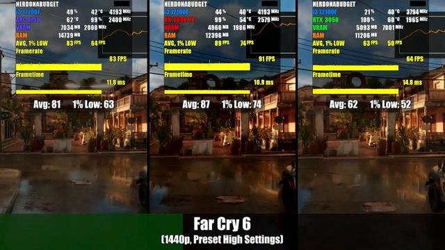 Arc A750 vs RX 6600XT vs RTX 3050 - 12 Game Benchmark (1440p) смотреть онлайн