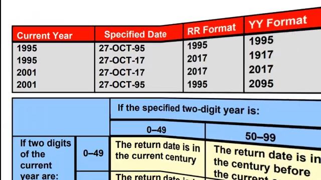 Working with Dates: SQL Tutorial 34 смотреть онлайн