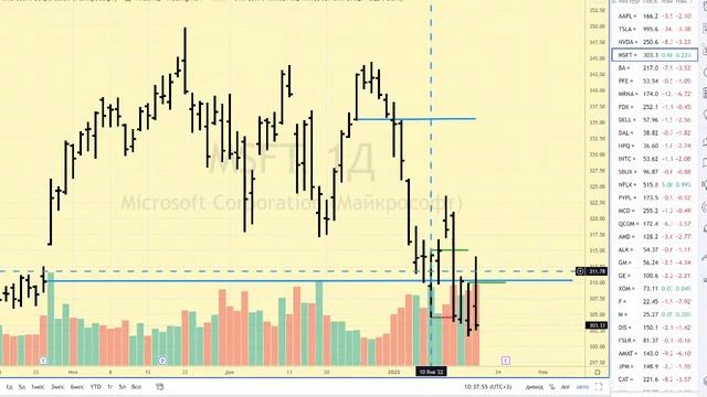 Утренний брифинг